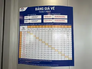 BẢNG GIÁ VÉ（ホーチミン市都市鉄道の料金表）