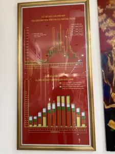 BIỂU ĐỒ LƯU LƯỢNG LŨ LỊCH SỬ CỦA SÔNG ĐÀ Ở HÒA BÌNH / SỰ PHÂN BỐ LƯU LƯỢNG DÒNG CHẢY TRUNG BÌNH THÁNG（ホアビンのダー川における歴史的洪水流量グラフ / 月別平均流量の分布図）