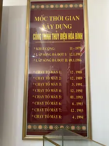 Mốc thời gian xây dựng Công trình Thủy điện Hòa Bình（ホアビン水力発電所 建設年表 / ホアビン省）