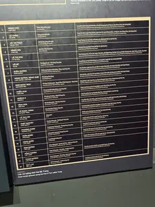 Các di tích xếp hạng trên địa bàn quận Ba Đình（ハノイ市バーディン区内のランク付けされた遺跡一覧パネル）